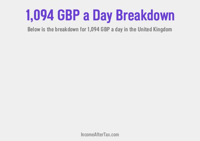 How much is £1,094 a Day After Tax in the United Kingdom?