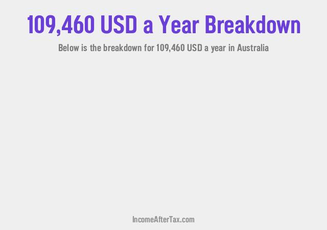How much is $109,460 a Year After Tax in Australia?