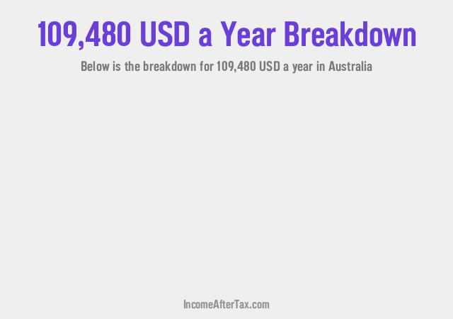 How much is $109,480 a Year After Tax in Australia?