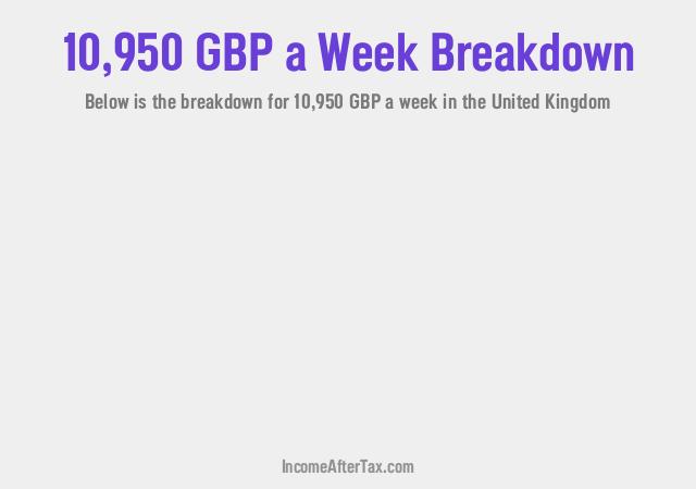 How much is £10,950 a Week After Tax in the United Kingdom?