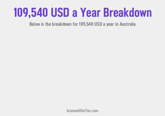 How much is $109,540 a Year After Tax in Australia?