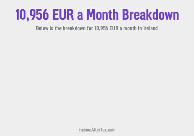 How much is €10,956 a Month After Tax in Ireland?