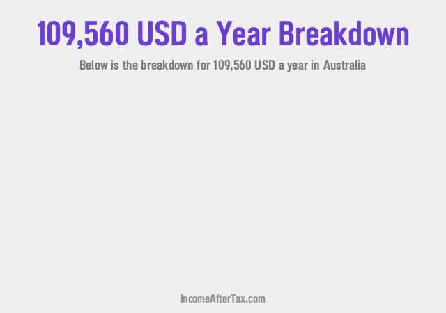 How much is $109,560 a Year After Tax in Australia?