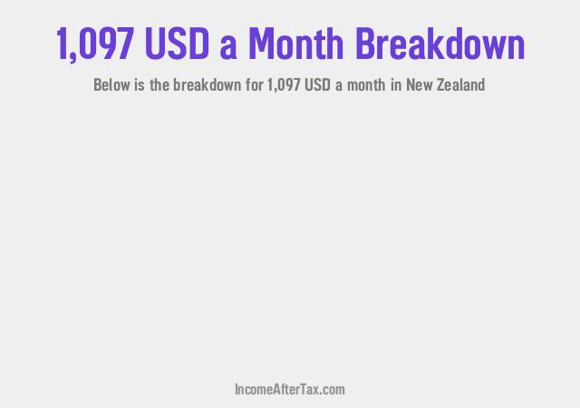 How much is $1,097 a Month After Tax in New Zealand?