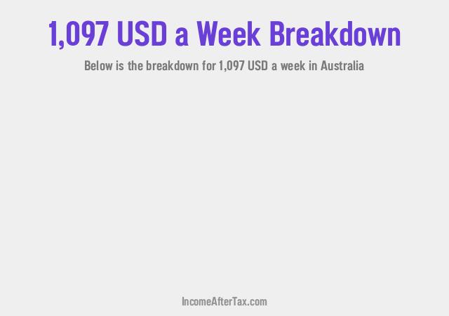 How much is $1,097 a Week After Tax in Australia?