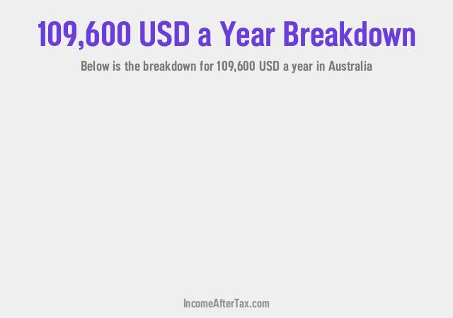 How much is $109,600 a Year After Tax in Australia?