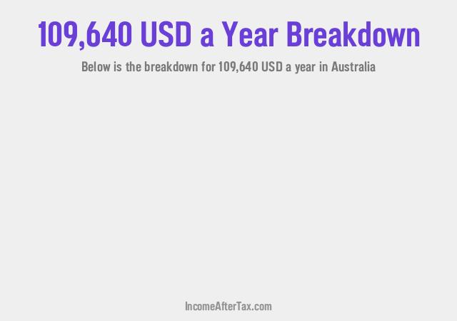 How much is $109,640 a Year After Tax in Australia?