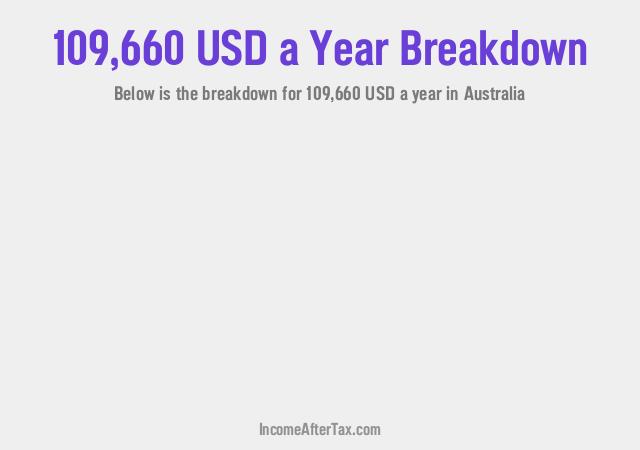 How much is $109,660 a Year After Tax in Australia?