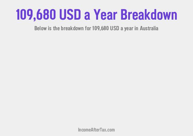 How much is $109,680 a Year After Tax in Australia?