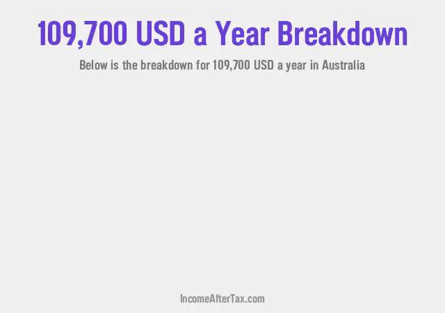 $109,700 a Year After Tax in Australia Breakdown