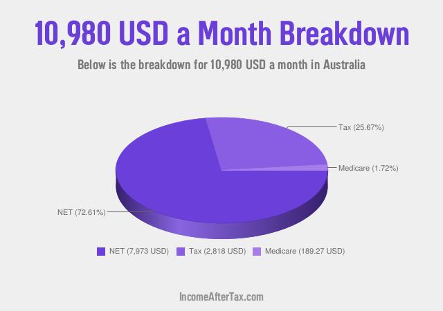 How much is $10,980 a Month After Tax in Australia?