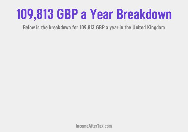 How much is £109,813 a Year After Tax in the United Kingdom?