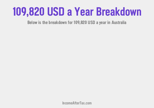 How much is $109,820 a Year After Tax in Australia?