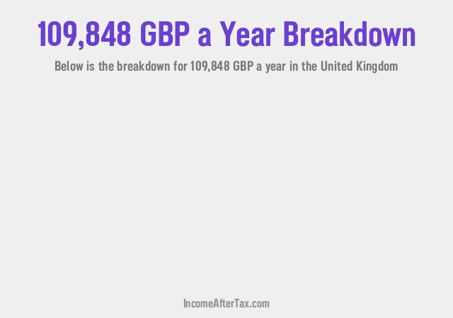 How much is £109,848 a Year After Tax in the United Kingdom?