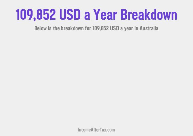 How much is $109,852 a Year After Tax in Australia?
