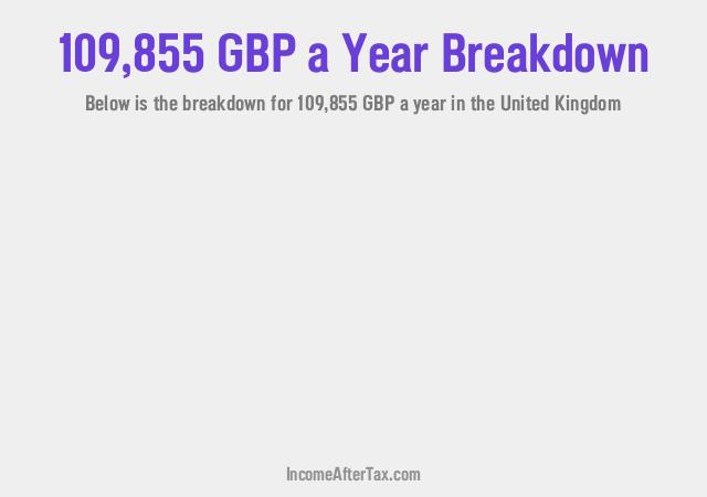 How much is £109,855 a Year After Tax in the United Kingdom?