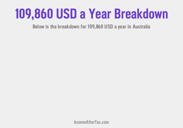 How much is $109,860 a Year After Tax in Australia?