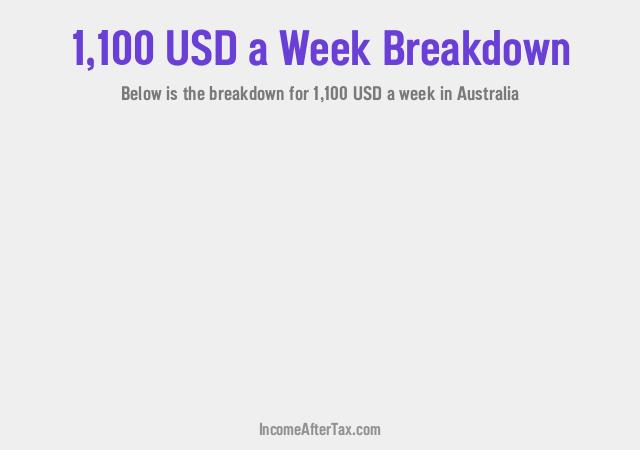 How much is $1,100 a Week After Tax in Australia?