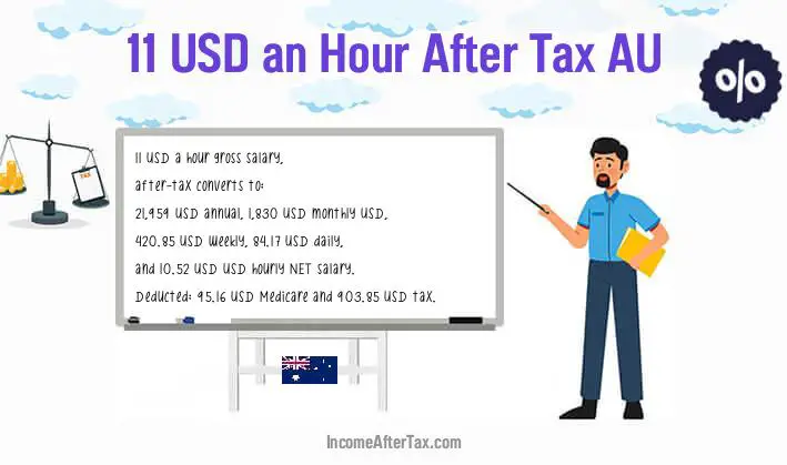 $11 an Hour After Tax AU