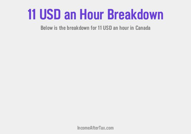 How much is $11 an Hour After Tax in Canada?