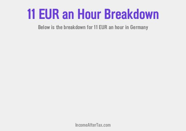 €11 an Hour After Tax in Germany Breakdown