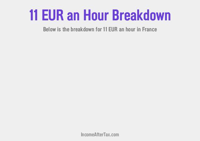 How much is €11 an Hour After Tax in France?