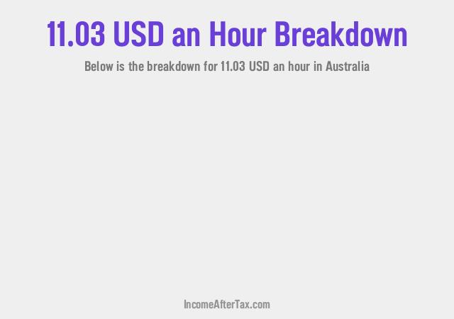 How much is $11.03 an Hour After Tax in Australia?