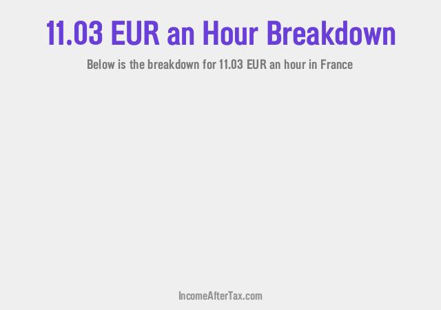 How much is €11.03 an Hour After Tax in France?
