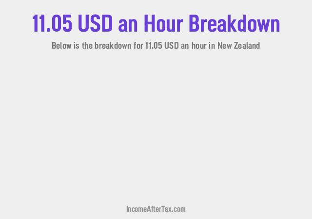 How much is $11.05 an Hour After Tax in New Zealand?