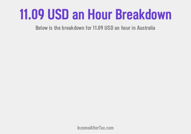 How much is $11.09 an Hour After Tax in Australia?