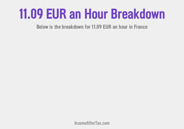 How much is €11.09 an Hour After Tax in France?