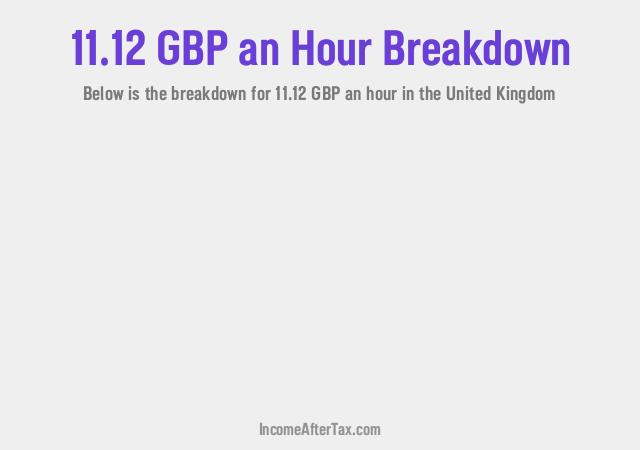 How much is £11.12 an Hour After Tax in the United Kingdom?