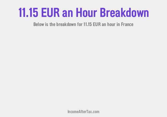 How much is €11.15 an Hour After Tax in France?
