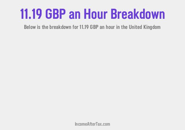 How much is £11.19 an Hour After Tax in the United Kingdom?