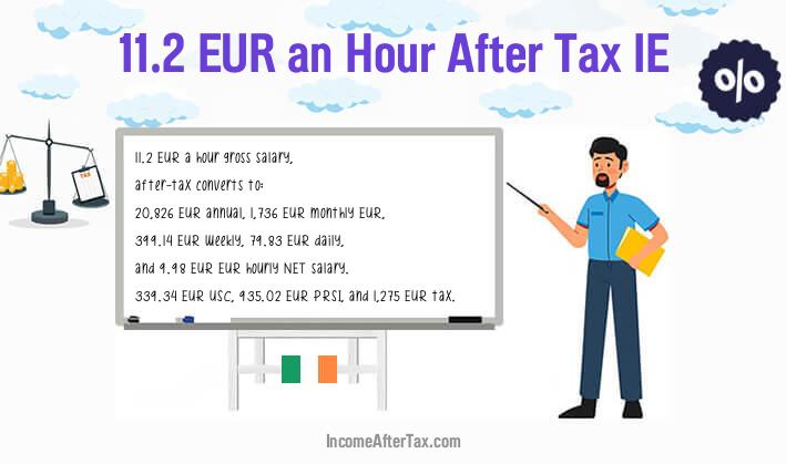 €11.2 an Hour After Tax IE
