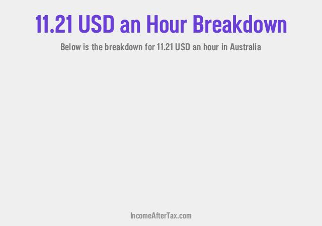 How much is $11.21 an Hour After Tax in Australia?