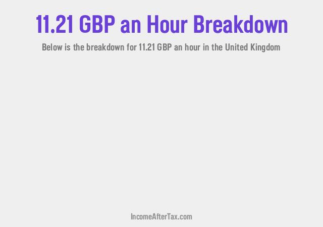How much is £11.21 an Hour After Tax in the United Kingdom?