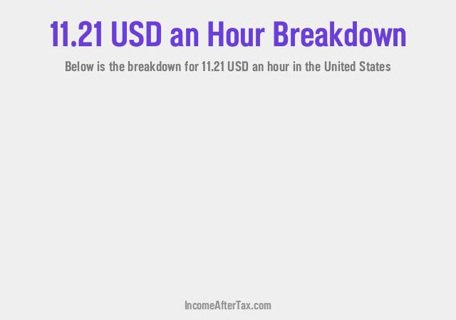 How much is $11.21 an Hour After Tax in the United States?