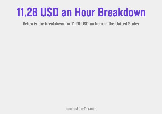 How much is $11.28 an Hour After Tax in the United States?