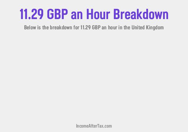 How much is £11.29 an Hour After Tax in the United Kingdom?