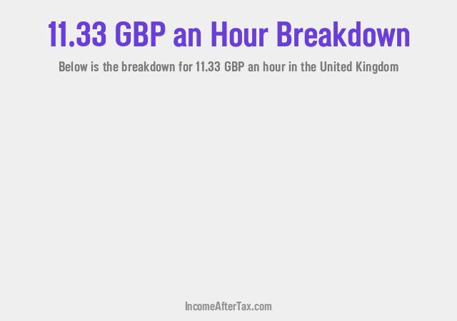 How much is £11.33 an Hour After Tax in the United Kingdom?