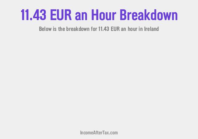How much is €11.43 an Hour After Tax in Ireland?