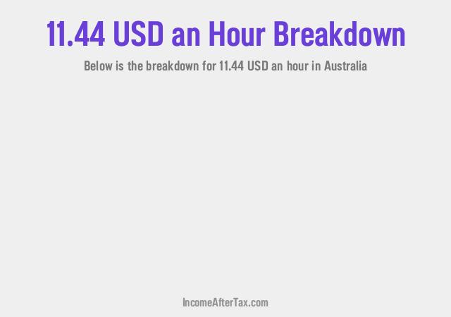 How much is $11.44 an Hour After Tax in Australia?