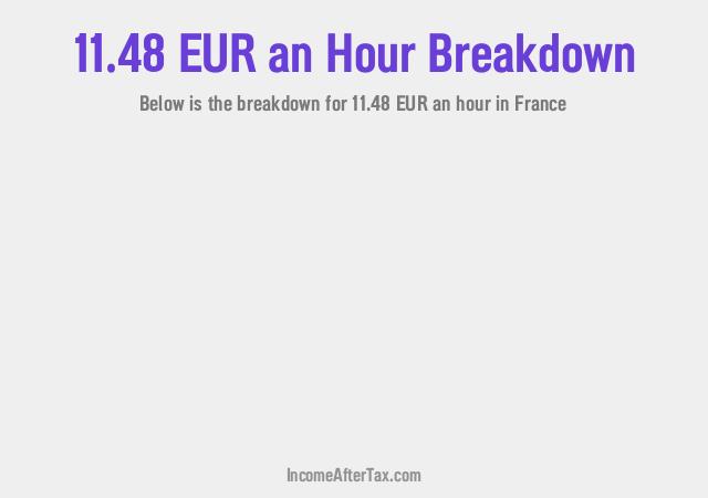 How much is €11.48 an Hour After Tax in France?
