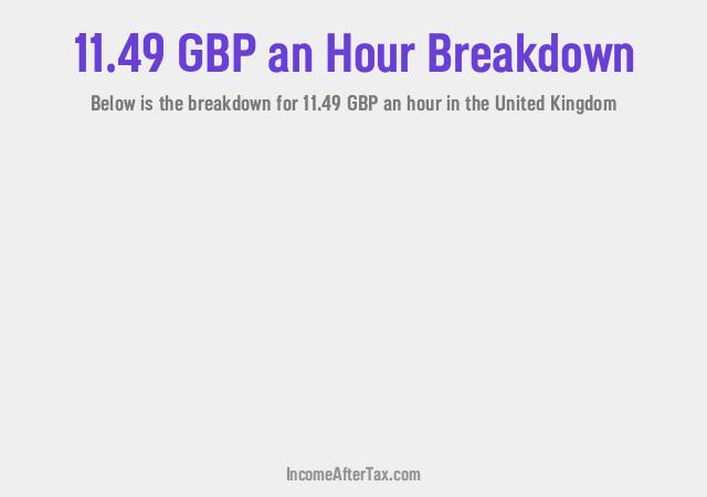 How much is £11.49 an Hour After Tax in the United Kingdom?