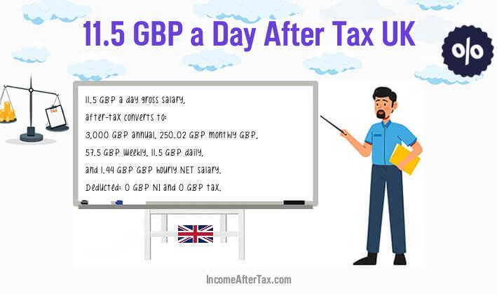 £11.5 a Day After Tax UK