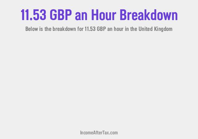 How much is £11.53 an Hour After Tax in the United Kingdom?