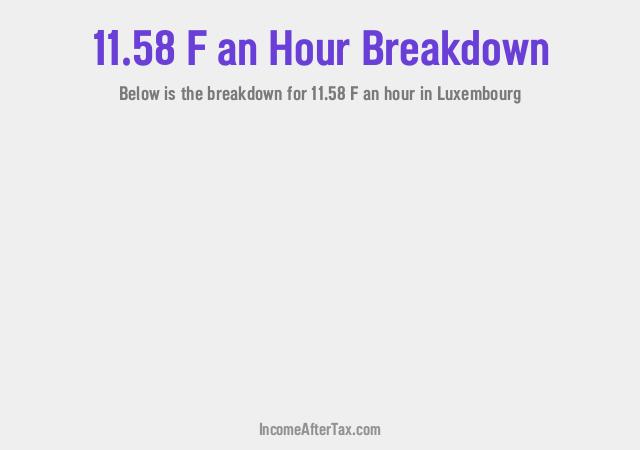 How much is F11.58 an Hour After Tax in Luxembourg?