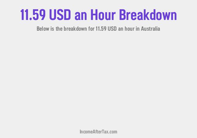 How much is $11.59 an Hour After Tax in Australia?