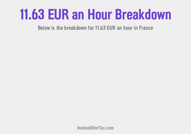 How much is €11.63 an Hour After Tax in France?
